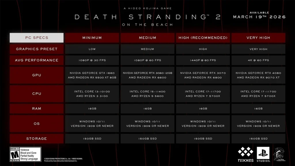 HB7aldzWAAANR-C-1024x576 Death Stranding 2 revela requisitos de sistema para PC