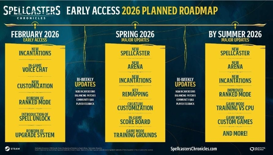 image-3 Spellcasters Chronicles entra em Early Access com roadmap revelado